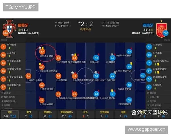 C罗点球数据争议 统计口径与进球合理性深度分析