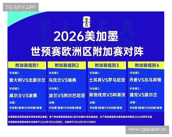 2026世界杯小组赛出线规则图解